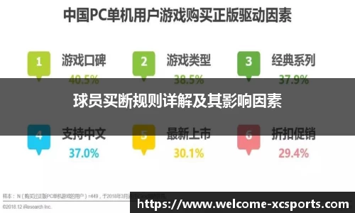 球员买断规则详解及其影响因素